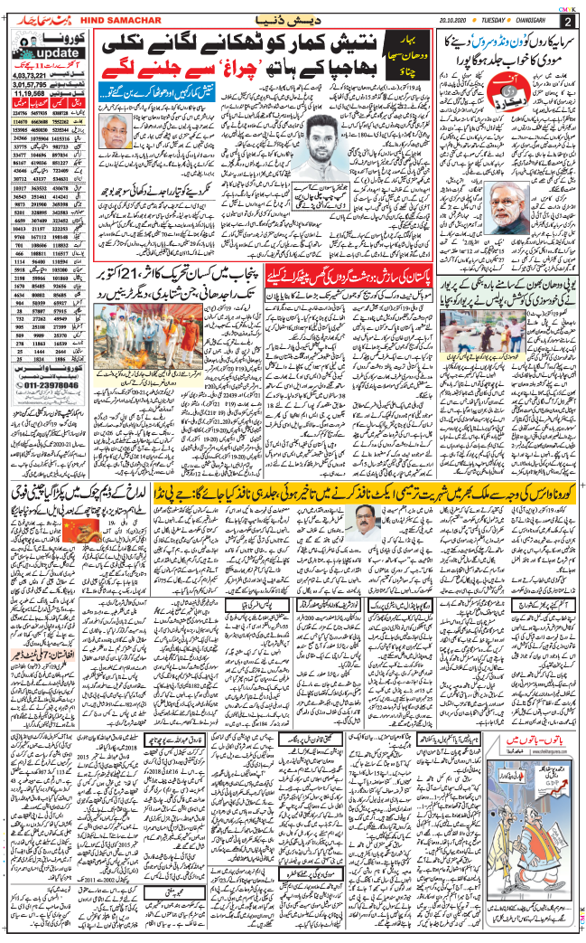 Chandigarh 2020-10-20