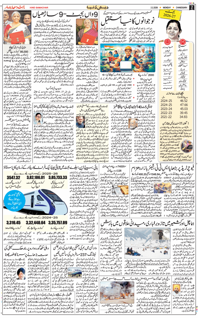 Chandigarh 2026-02-02