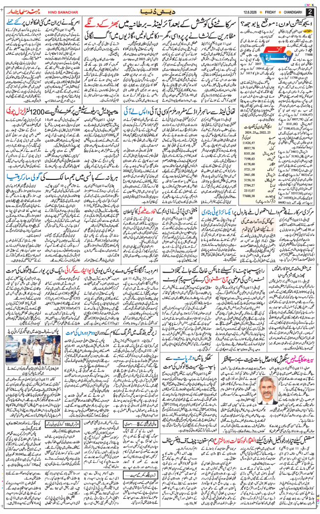 Chandigarh 2026-06-12