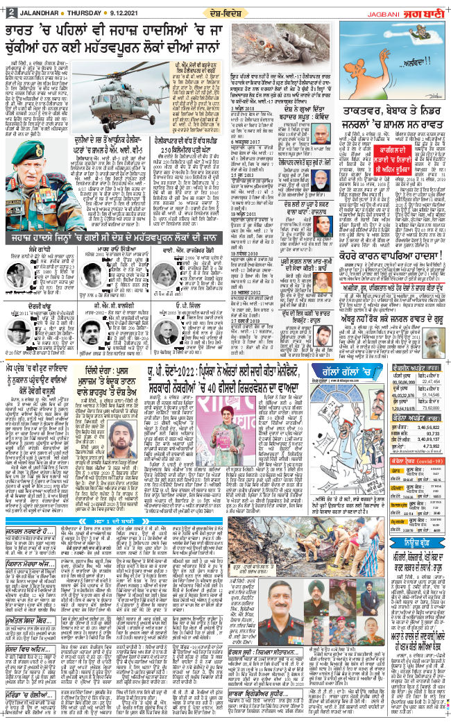 Amritsar Main 2021-12-09