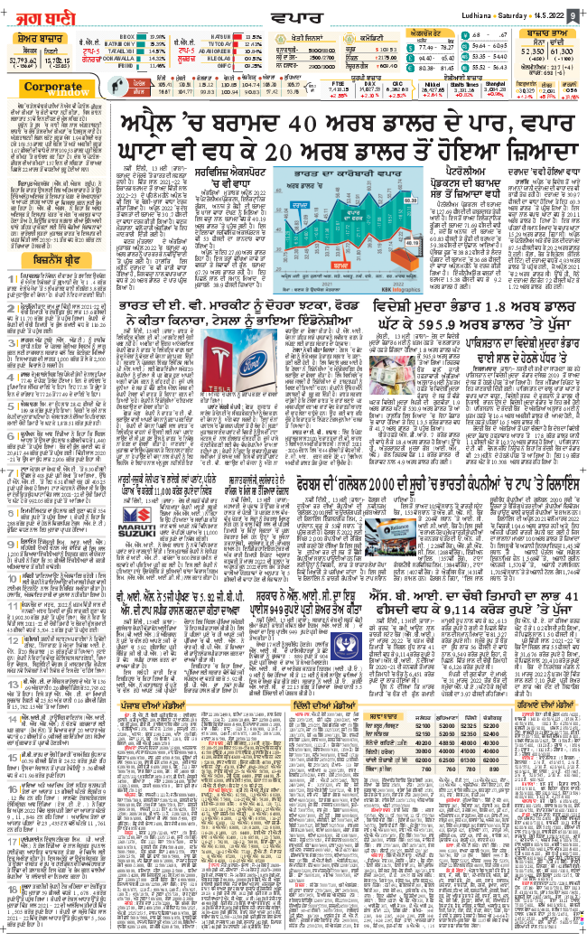 Bathinda Main 2022-05-14